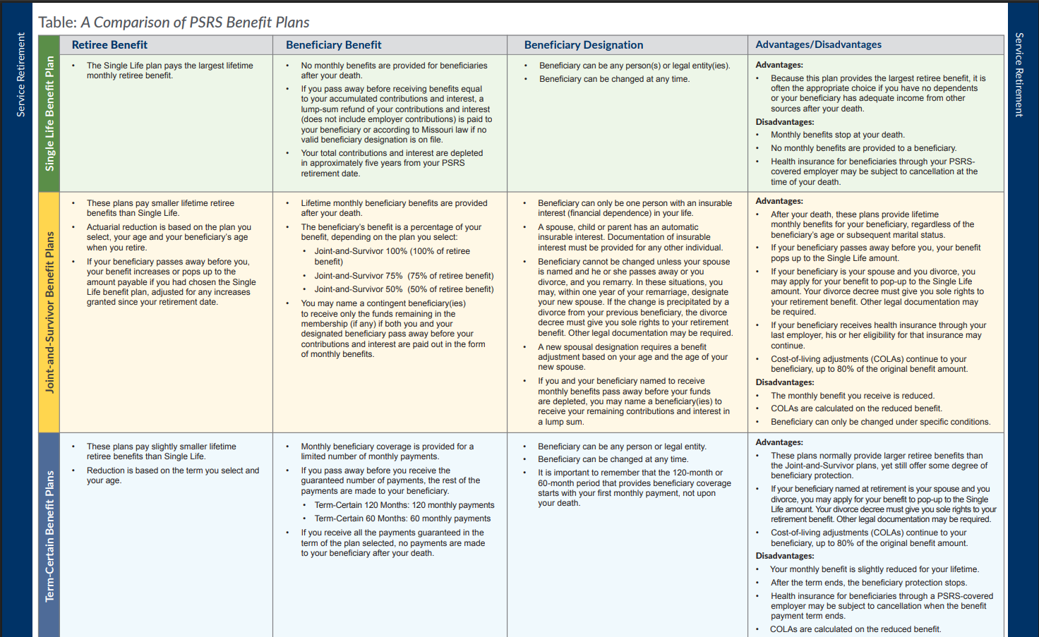 2025 Missouri Psrs Benefit Comparison Plan